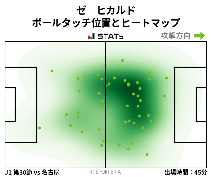 ヒートマップ - ゼ　ヒカルド