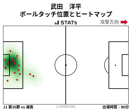 ヒートマップ - 武田　洋平
