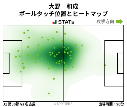 ヒートマップ - 大野　和成