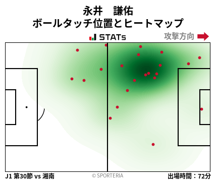 ヒートマップ - 永井　謙佑
