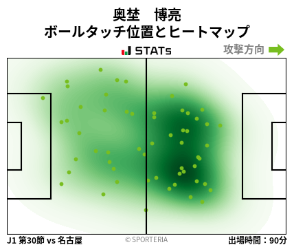 ヒートマップ - 奥埜　博亮