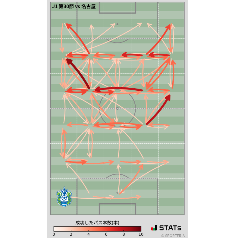 エリア間パス図