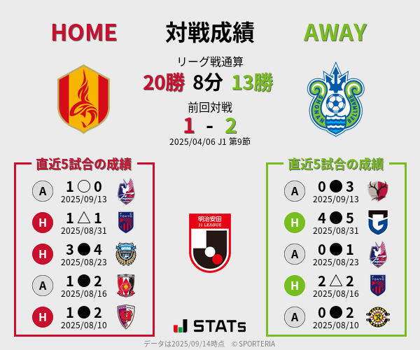 前節までの対戦成績