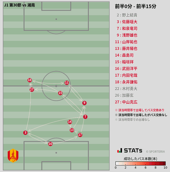 時間帯別パスネットワーク図