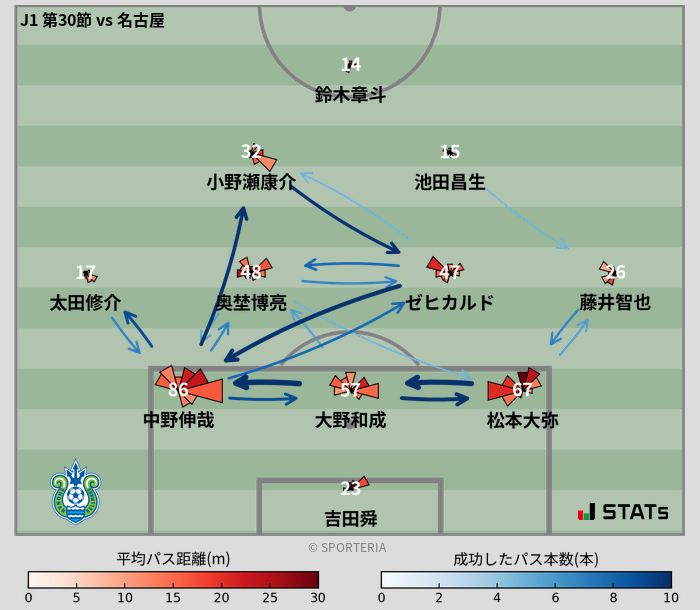 パスソナー・パスネットワーク