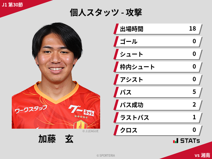 攻撃スタッツ - 加藤　玄