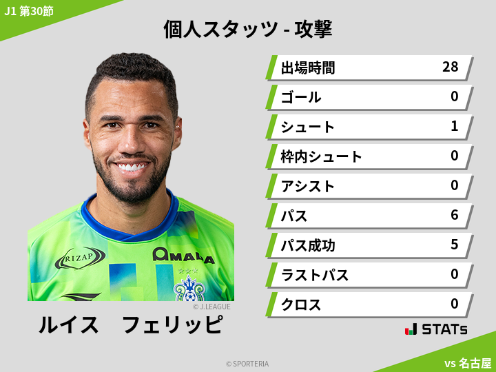 攻撃スタッツ - ルイス　フェリッピ