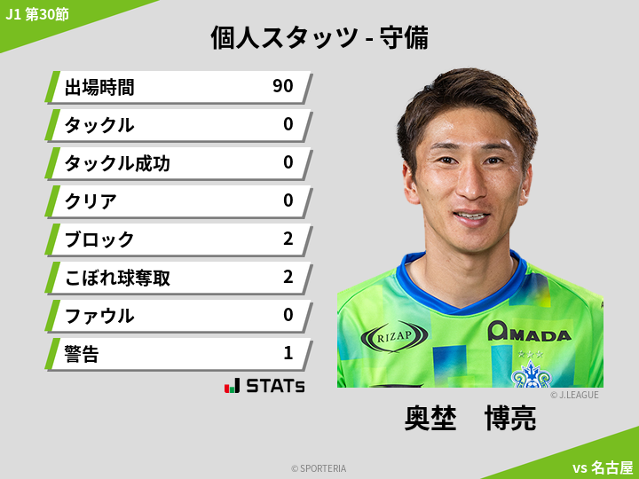 守備スタッツ - 奥埜　博亮