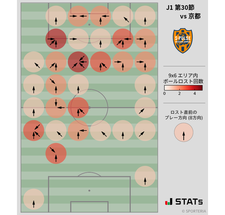 ボールロスト位置