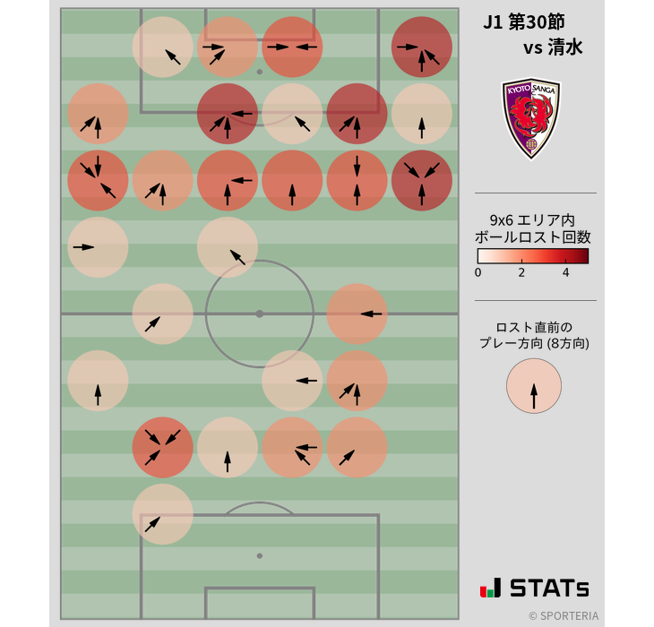 ボールロスト位置