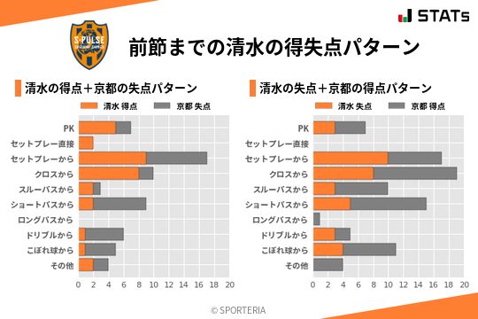 得失点パターン