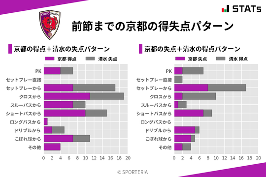 得失点パターン