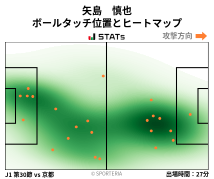 ヒートマップ - 矢島　慎也