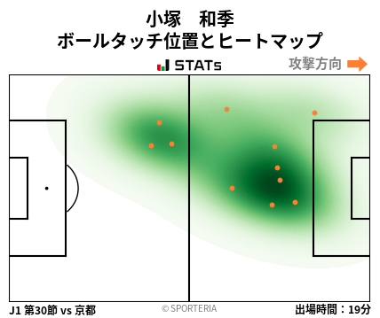 ヒートマップ - 小塚　和季