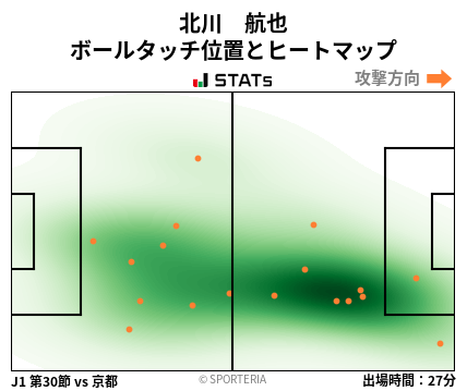 ヒートマップ - 北川　航也