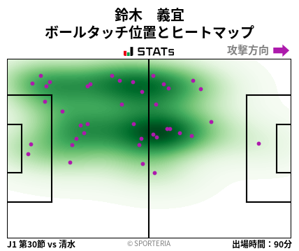 ヒートマップ - 鈴木　義宜