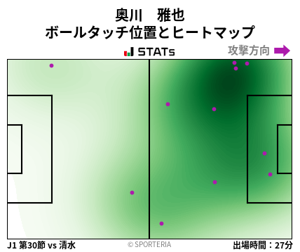 ヒートマップ - 奥川　雅也