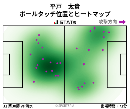ヒートマップ - 平戸　太貴