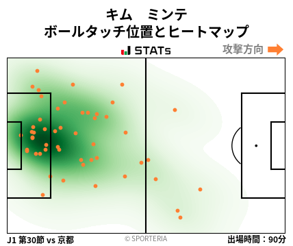 ヒートマップ - キム　ミンテ