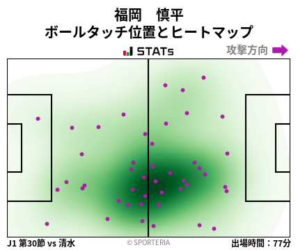 ヒートマップ - 福岡　慎平