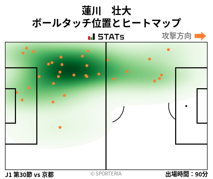 ヒートマップ - 蓮川　壮大