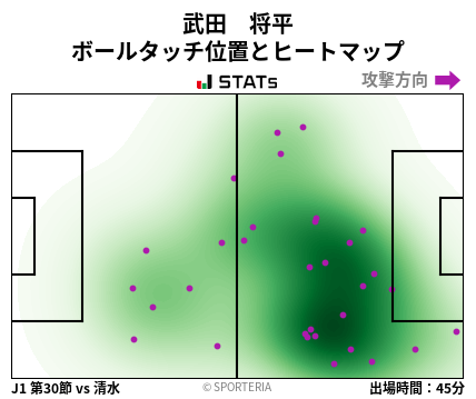 ヒートマップ - 武田　将平