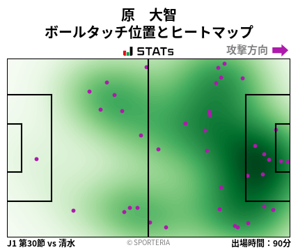 ヒートマップ - 原　大智