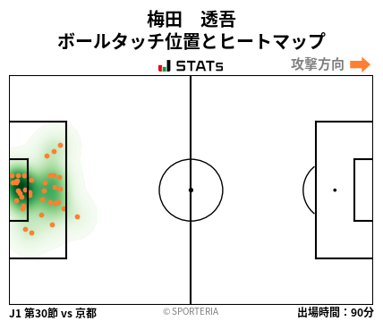 ヒートマップ - 梅田　透吾