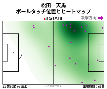ヒートマップ - 松田　天馬
