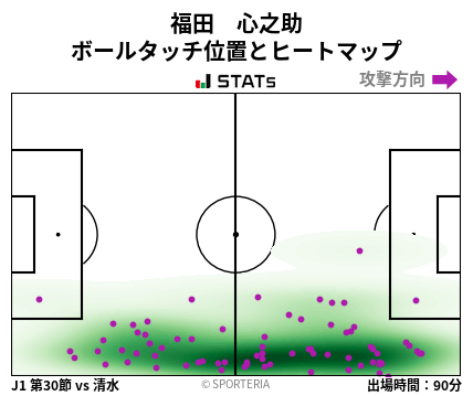 ヒートマップ - 福田　心之助
