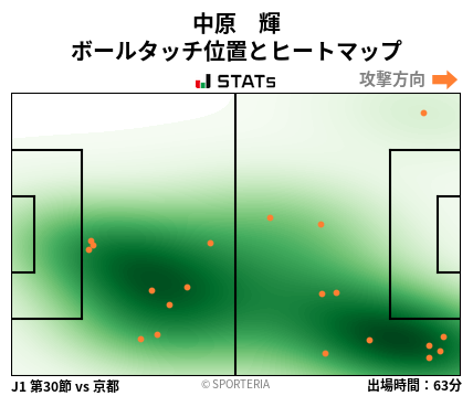 ヒートマップ - 中原　輝