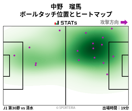 ヒートマップ - 中野　瑠馬