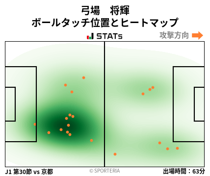 ヒートマップ - 弓場　将輝