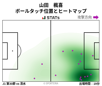 ヒートマップ - 山田　楓喜