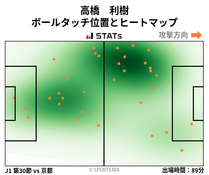 ヒートマップ - 高橋　利樹