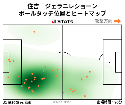 ヒートマップ - 住吉　ジェラニレショーン