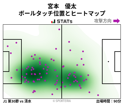 ヒートマップ - 宮本　優太
