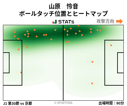 ヒートマップ - 山原　怜音