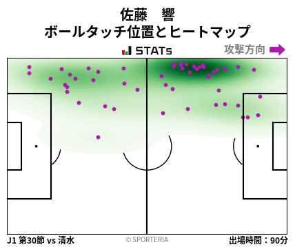 ヒートマップ - 佐藤　響