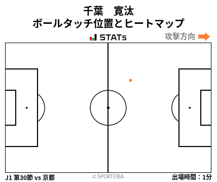 ヒートマップ - 千葉　寛汰