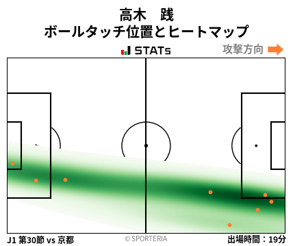 ヒートマップ - 高木　践