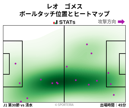 ヒートマップ - レオ　ゴメス