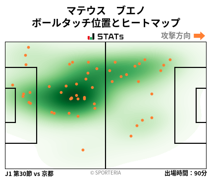 ヒートマップ - マテウス　ブエノ