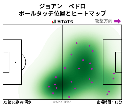 ヒートマップ - ジョアン　ペドロ
