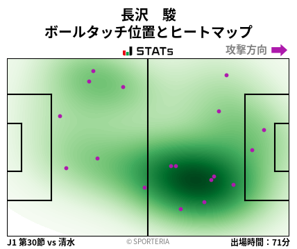 ヒートマップ - 長沢　駿