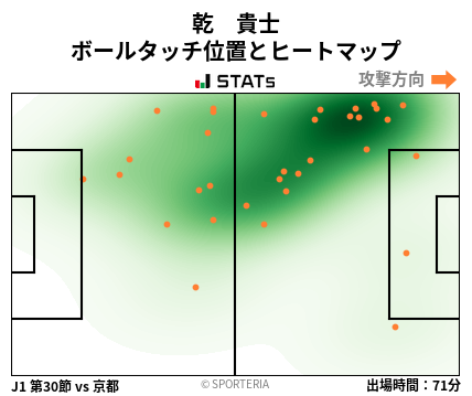 ヒートマップ - 乾　貴士