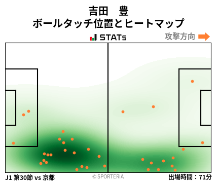 ヒートマップ - 吉田　豊