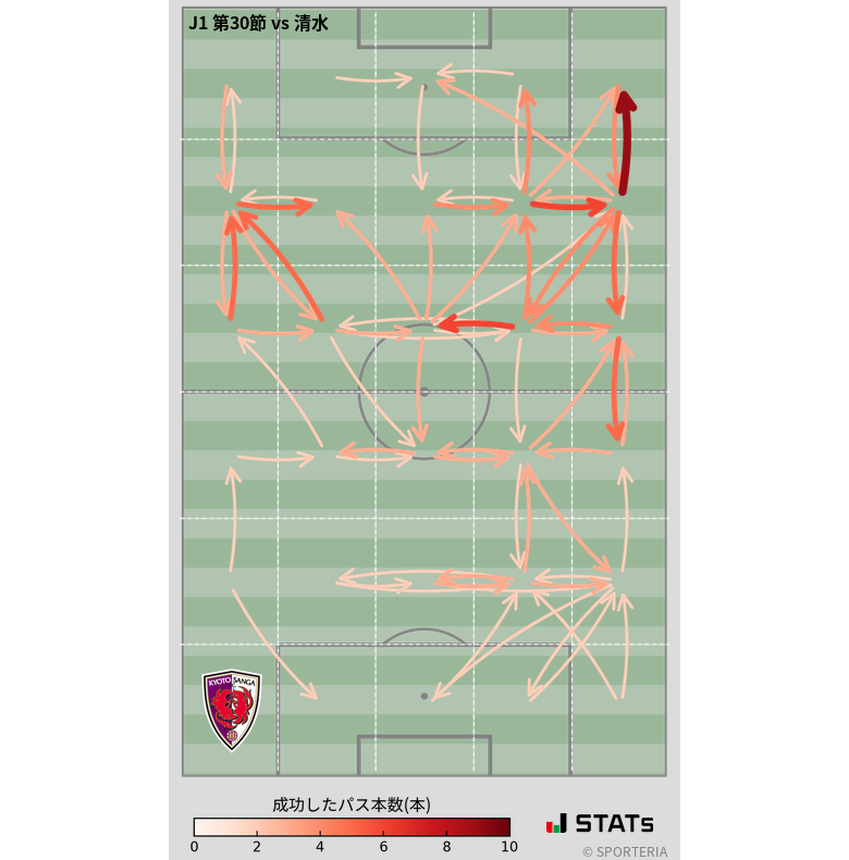 エリア間パス図