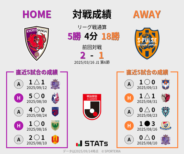 前節までの対戦成績