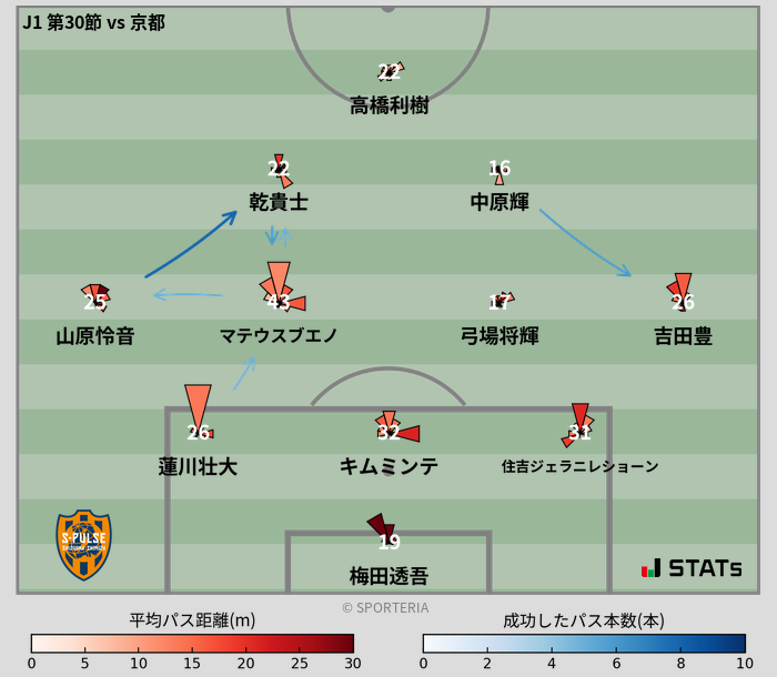 パスソナー・パスネットワーク